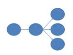 riskpooling
