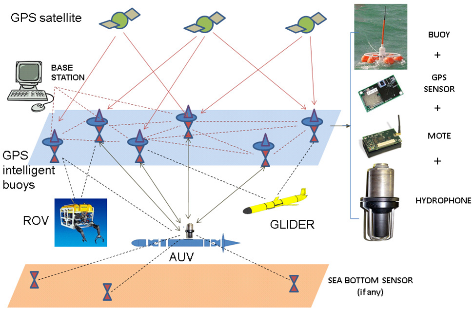 example graphic