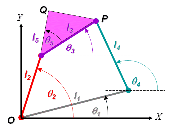 Schematic diagram of 4 Bar RRRR Linkage